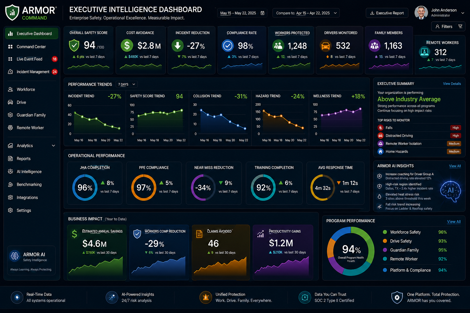 Executive Intelligence