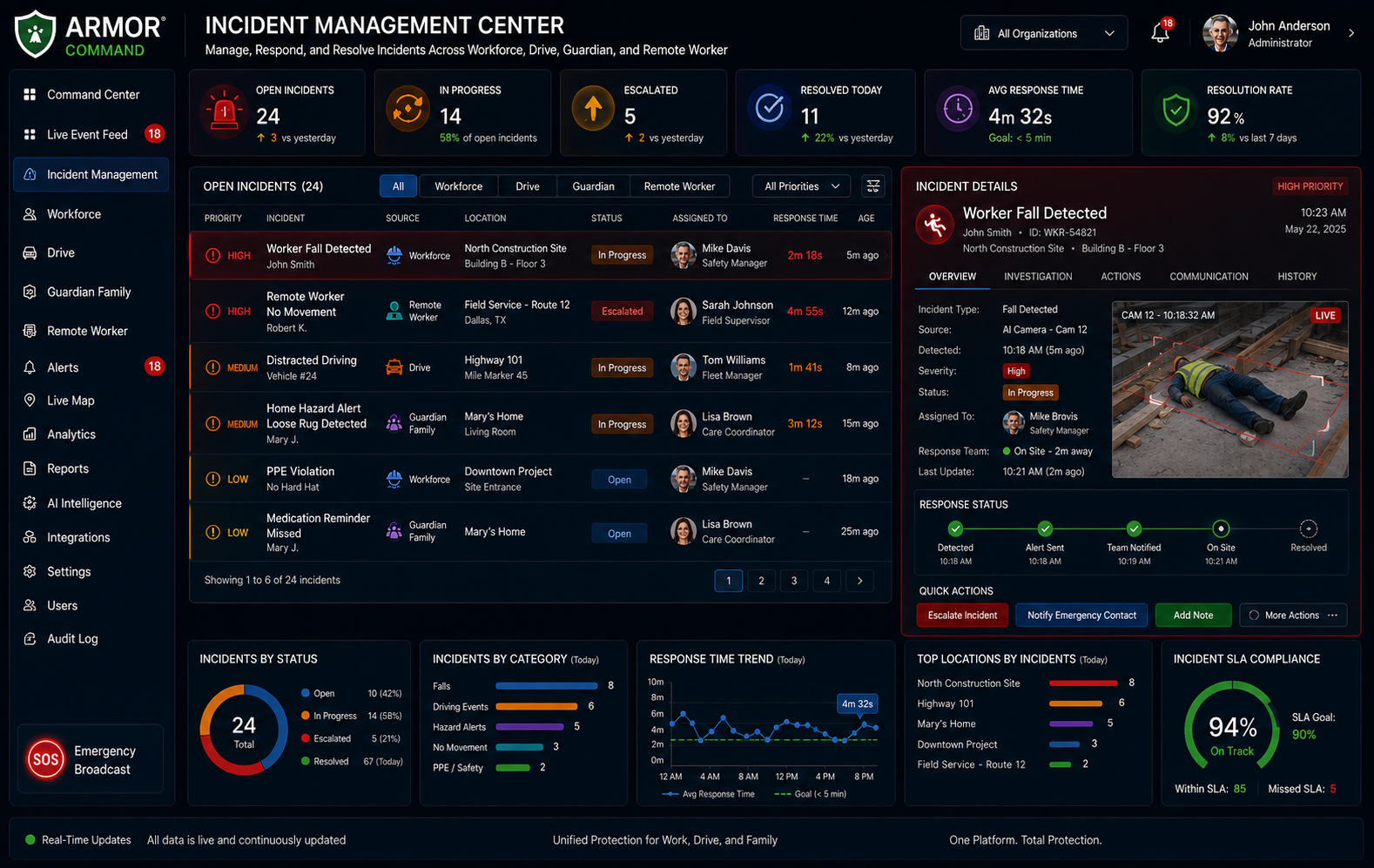 Incident Management